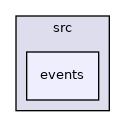 events
