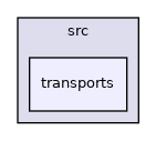 transports