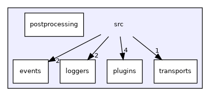 src