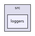 loggers