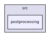 postprocessing