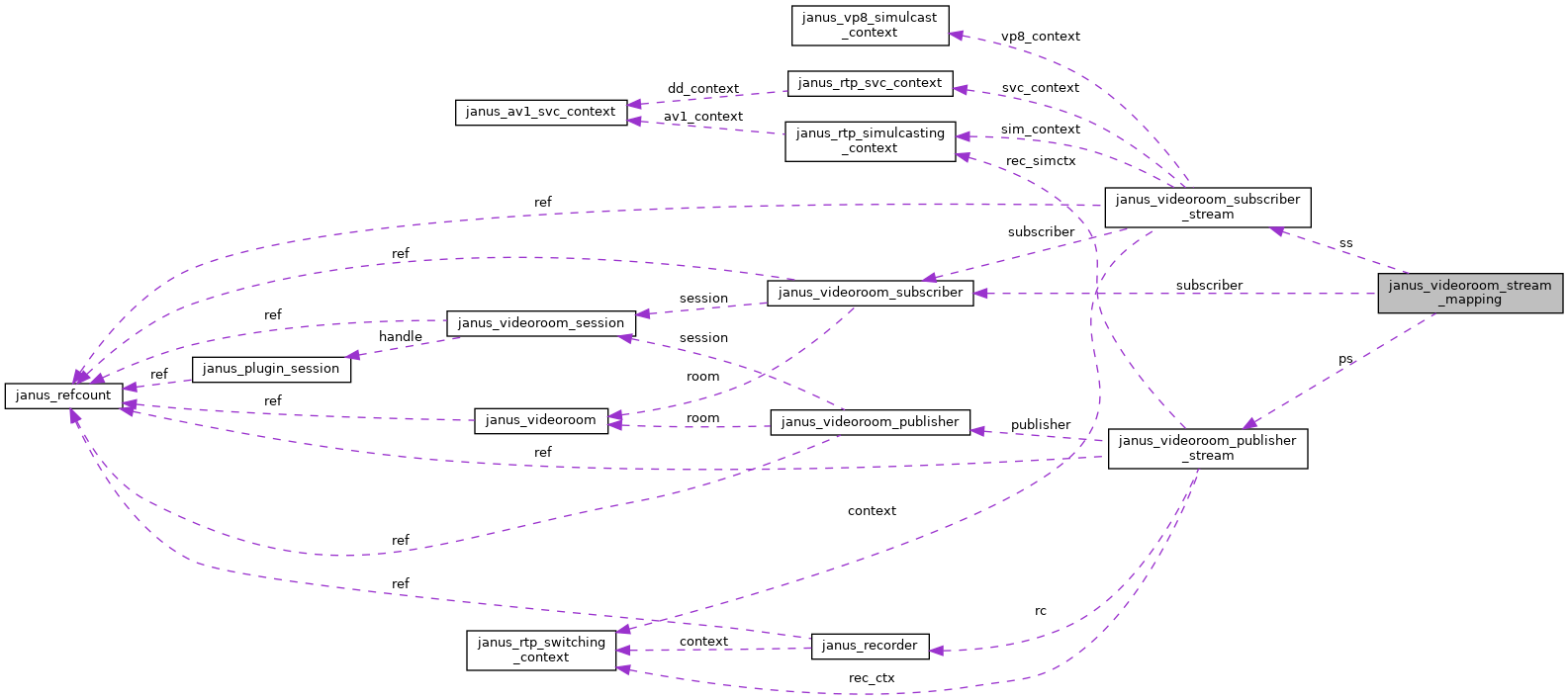 Collaboration graph